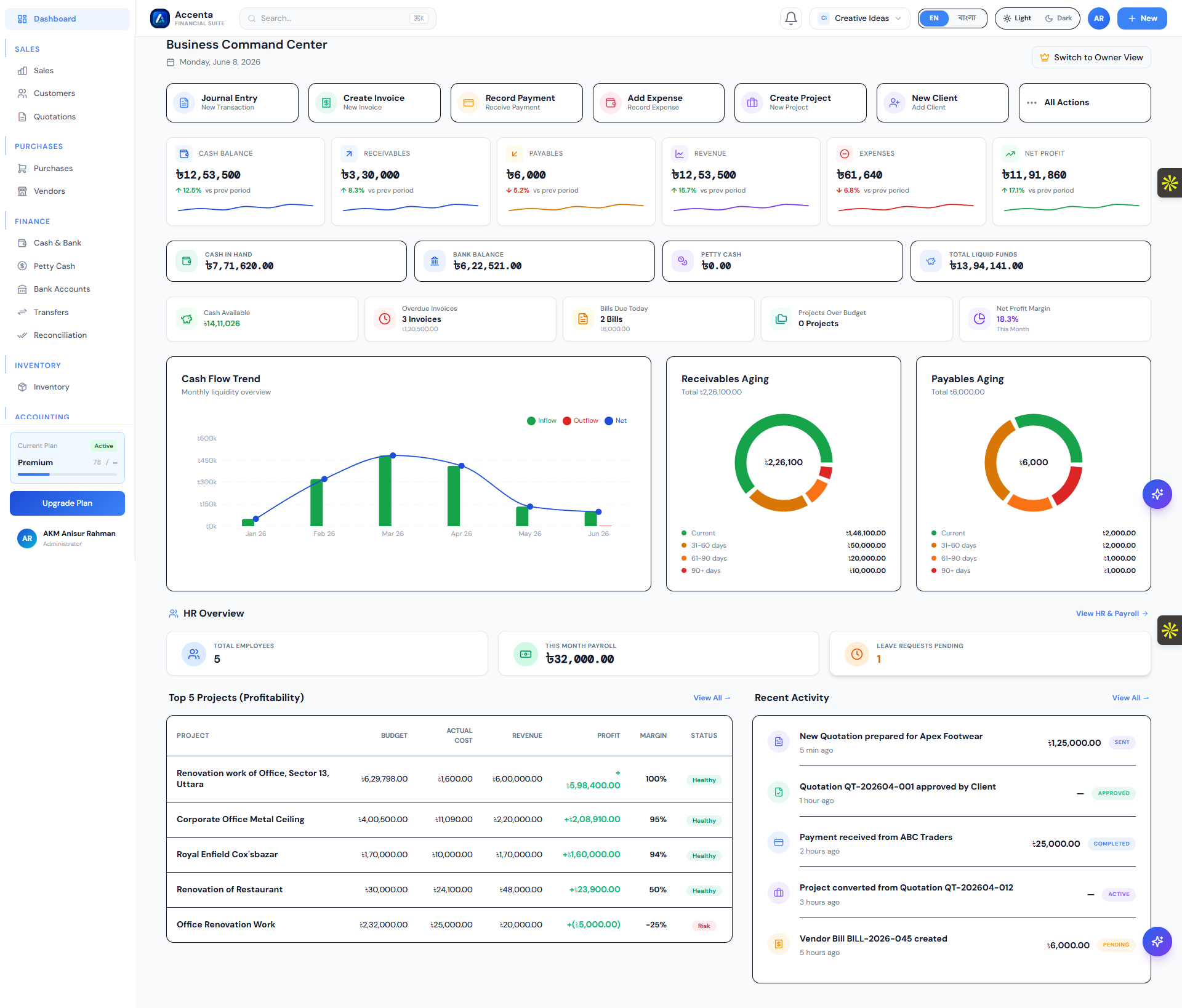 Accenta dashboard — light theme