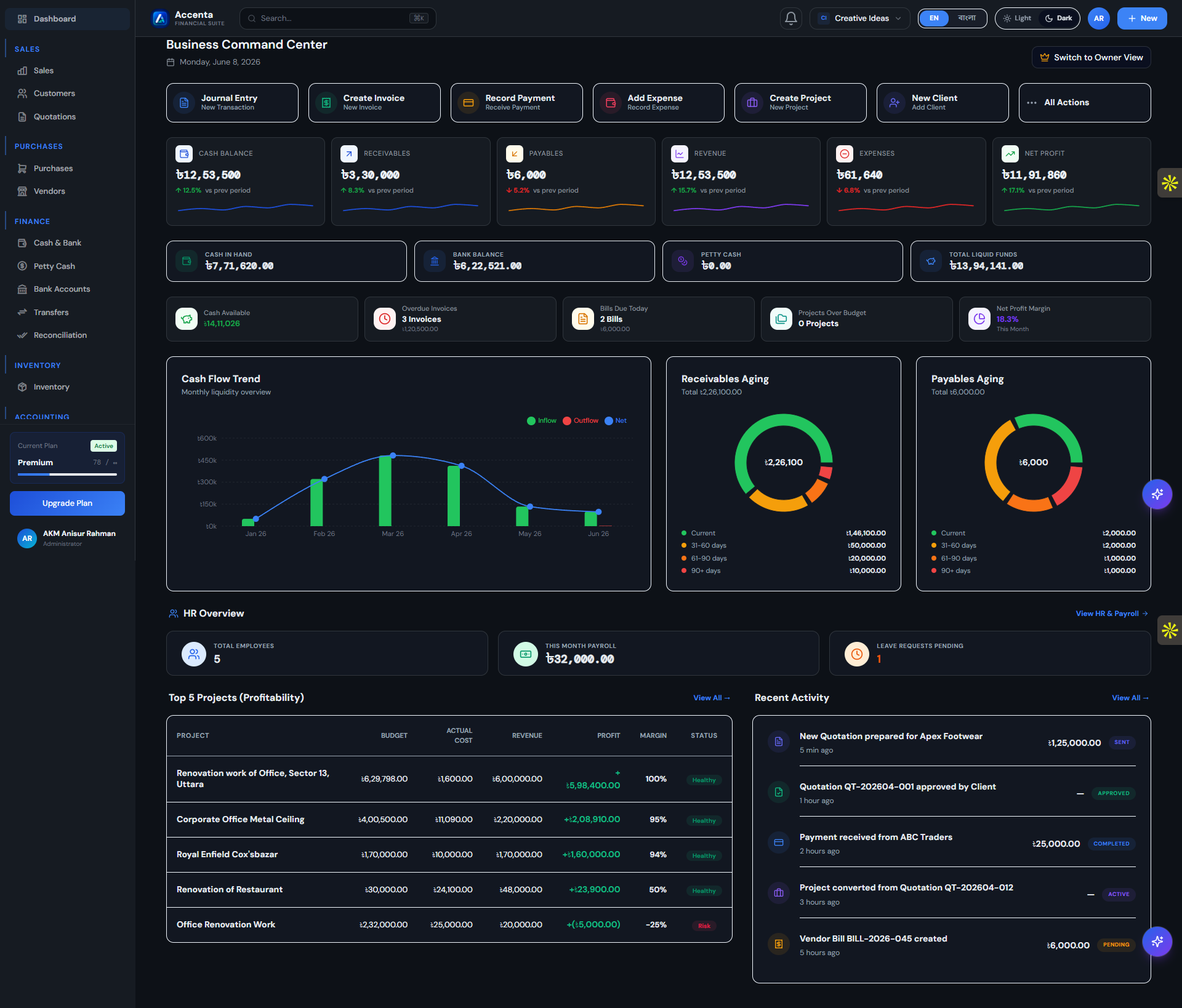 Accenta dashboard — dark theme